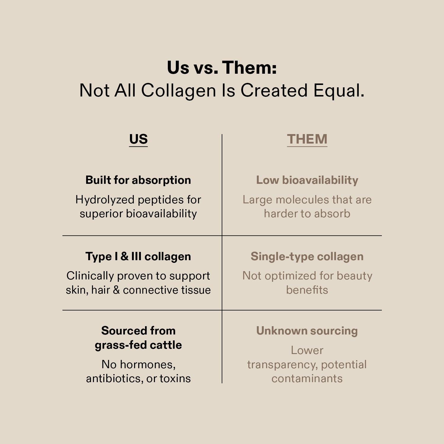 Collagen Peptides Plus+ Capsules