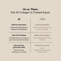 Collagen Peptides