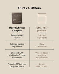 Daily Gut Fibre Complex Powder