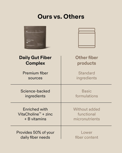 Daily Gut Fibre Complex Powder