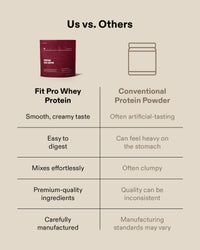 Fit Pro Whey Protein (908g)
